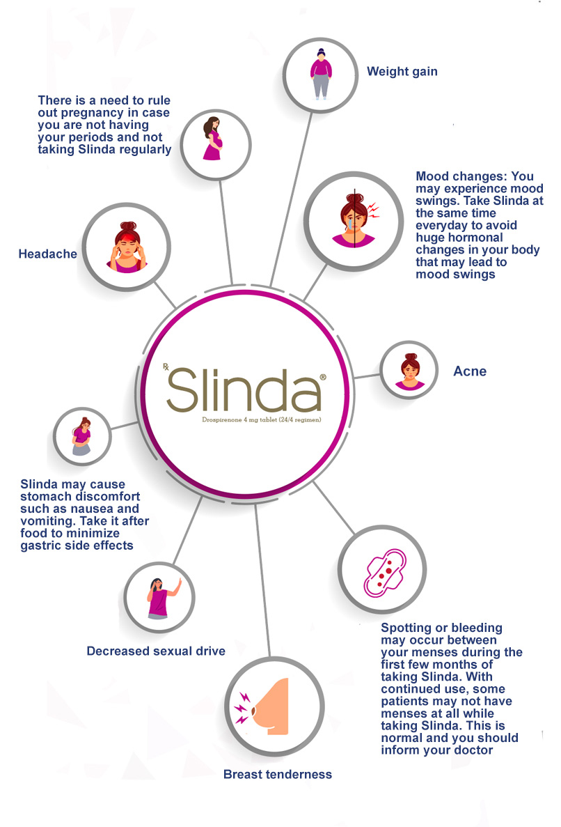 Slinda Tablet - Exeltis