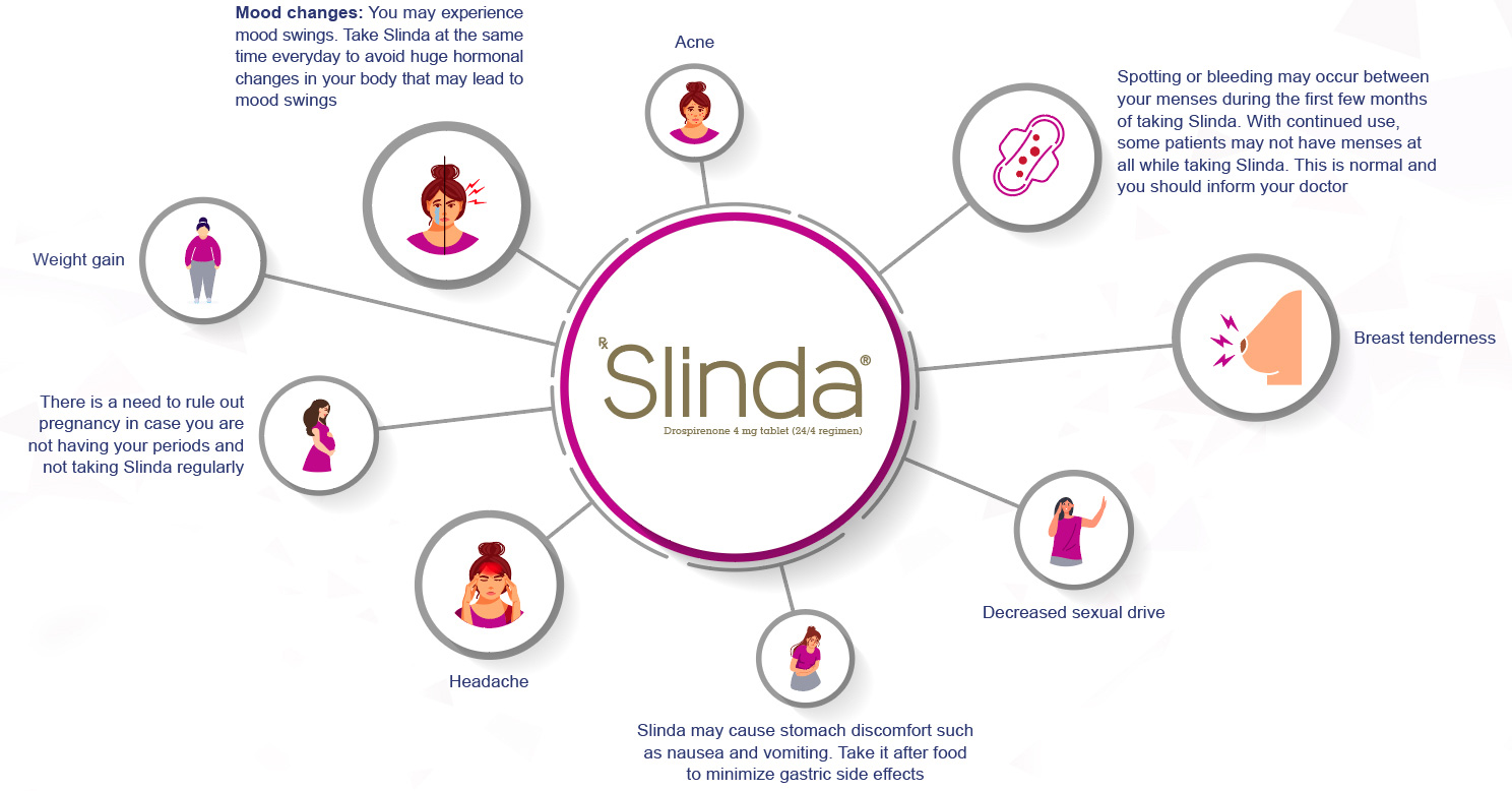 Slinda Tablet - Exeltis